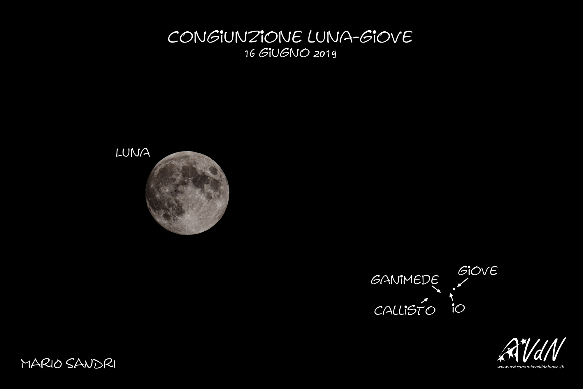 Congiunzione Luna-Giove